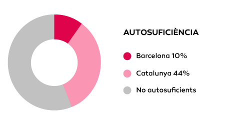 I02 autosuficiencia