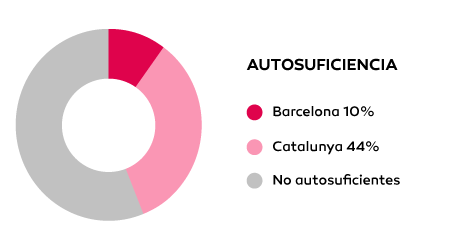 autosuficiencia