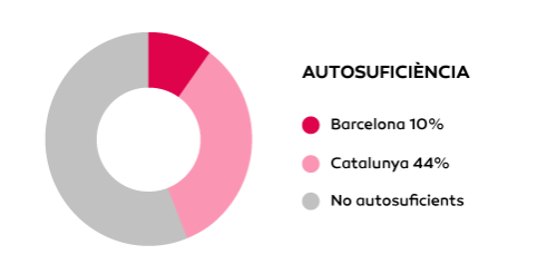 I02 autosuficiencia