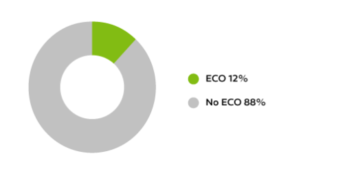 % ECO