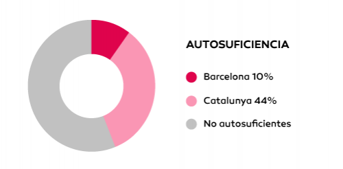 autosuficiencia